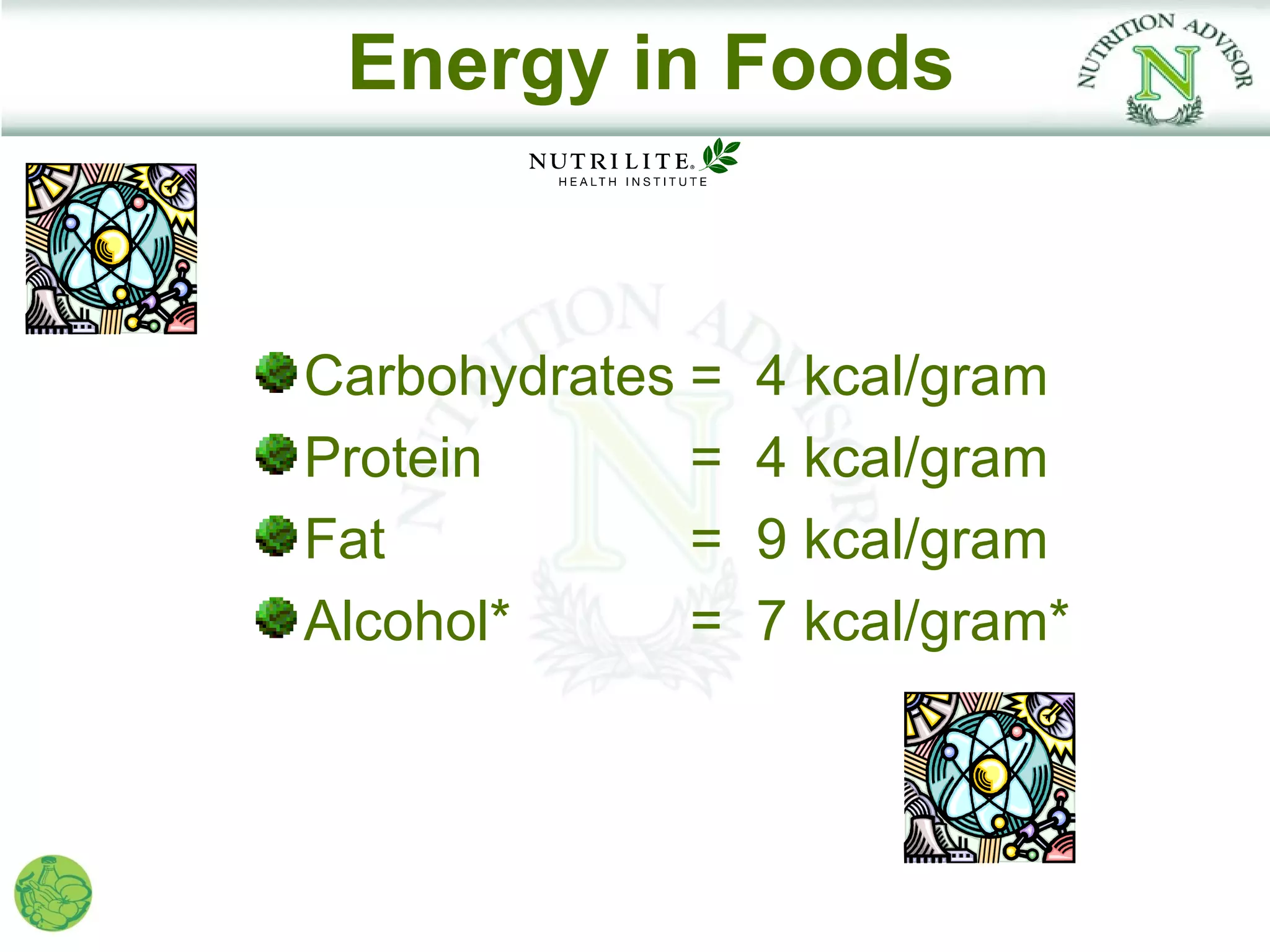 Energy in Foods


Carbohydrates =   4 kcal/gram
Protein       =   4 kcal/gram
Fat           =   9 kcal/gram
Alcohol*      =   7 kcal/gram*
 