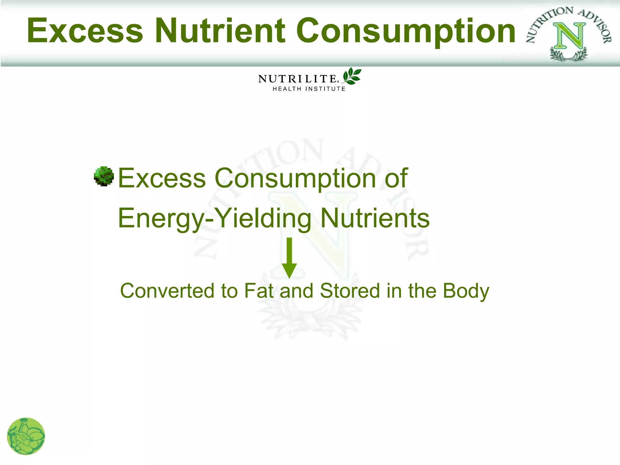 Excess Nutrient Consumption



     Excess Consumption of
     Energy-Yielding Nutrients

     Converted to Fat and Stored in the Body
 