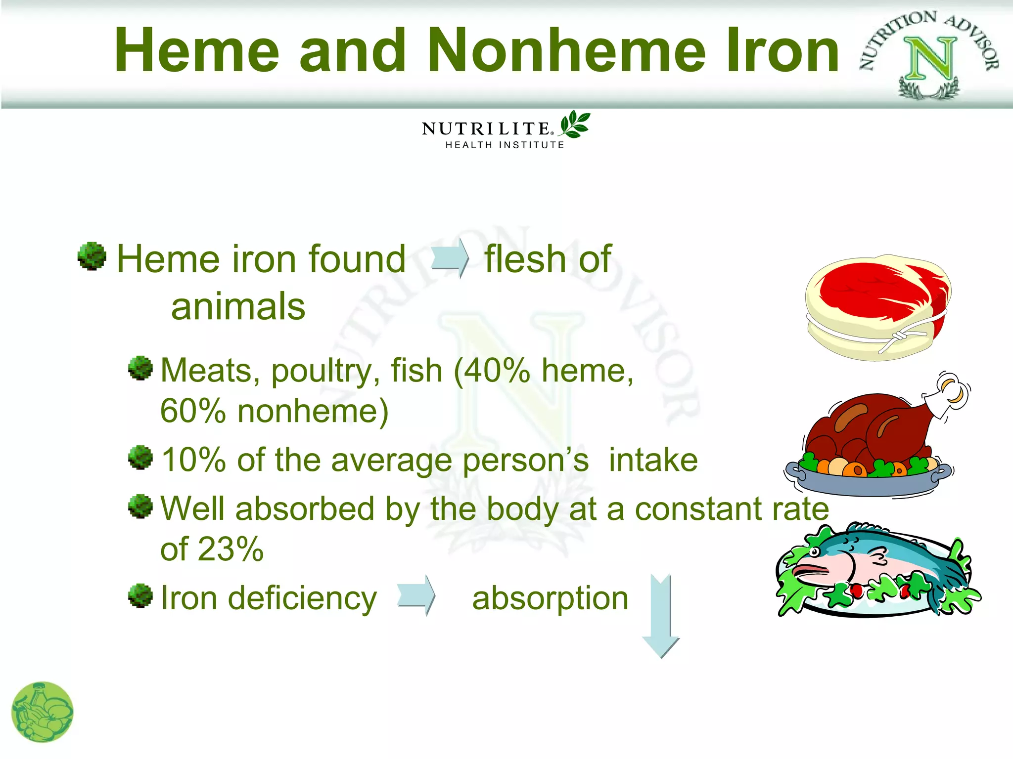 Heme and Nonheme Iron


Heme iron found        flesh of
  animals
  Meats, poultry, fish (40% heme,
  60% nonheme)
  10% of the average person’s intake
  Well absorbed by the body at a constant rate
  of 23%
  Iron deficiency       absorption
 