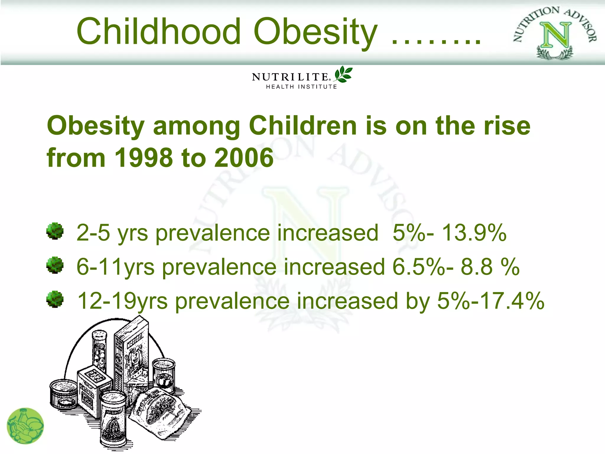 Childhood Obesity ……..

Obesity among Children is on the rise
from 1998 to 2006

  2-5 yrs prevalence increased 5%- 13.9%
  6-11yrs prevalence increased 6.5%- 8.8 %
  12-19yrs prevalence increased by 5%-17.4%
 