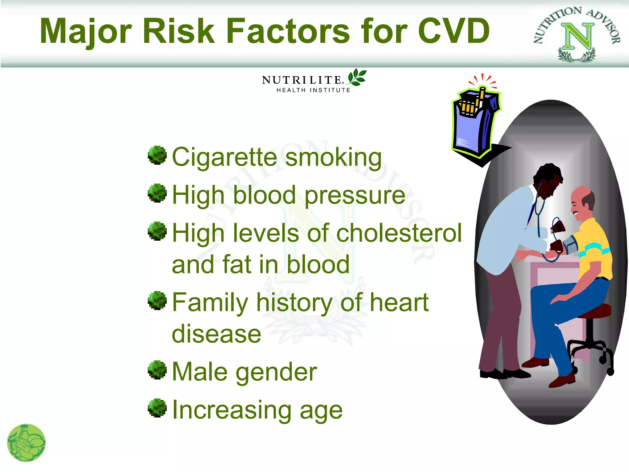 Major Risk Factors for CVD


       Cigarette smoking
       High blood pressure
       High levels of cholesterol
       and fat in blood
       Family history of heart
       disease
       Male gender
       Increasing age
 