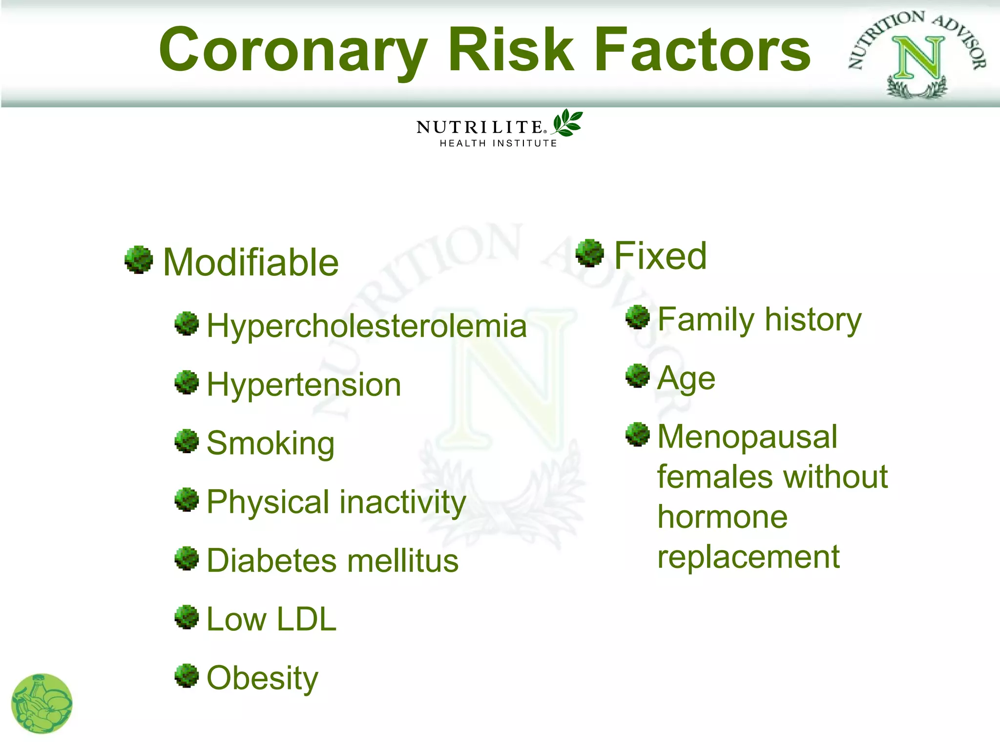 Coronary Risk Factors


Modifiable               Fixed
  Hypercholesterolemia     Family history
  Hypertension             Age
  Smoking                  Menopausal
                           females without
  Physical inactivity      hormone
  Diabetes mellitus        replacement
  Low LDL
  Obesity
 