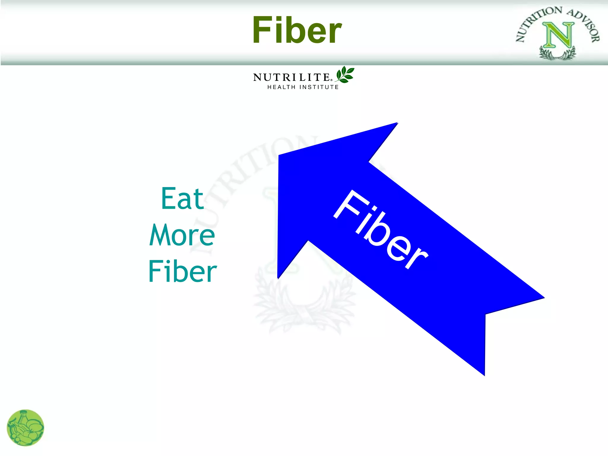 Fiber



 Eat        Fib
More            er
Fiber
 