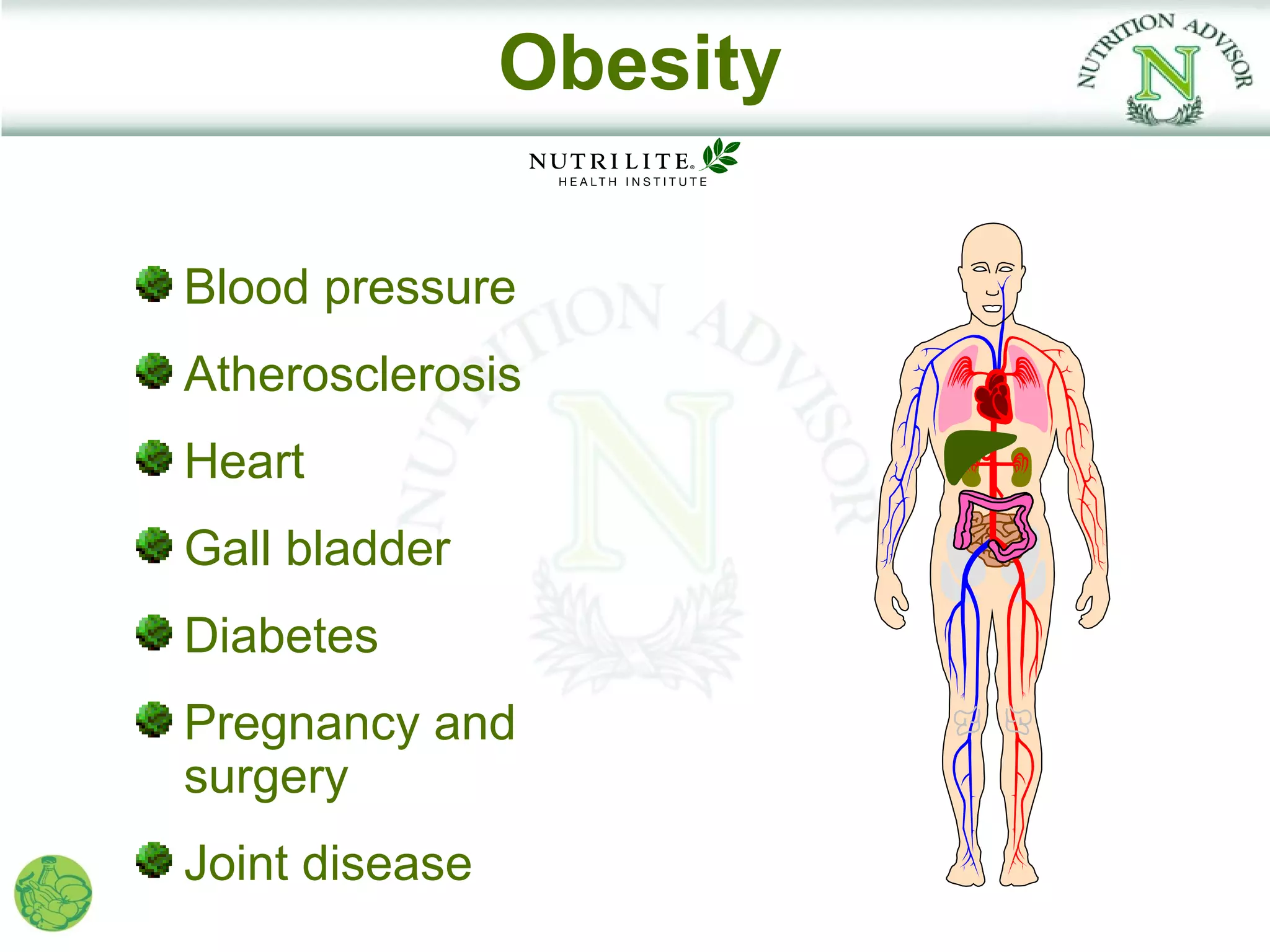 Obesity

Blood pressure
Atherosclerosis
Heart
Gall bladder
Diabetes
Pregnancy and
surgery
Joint disease
 