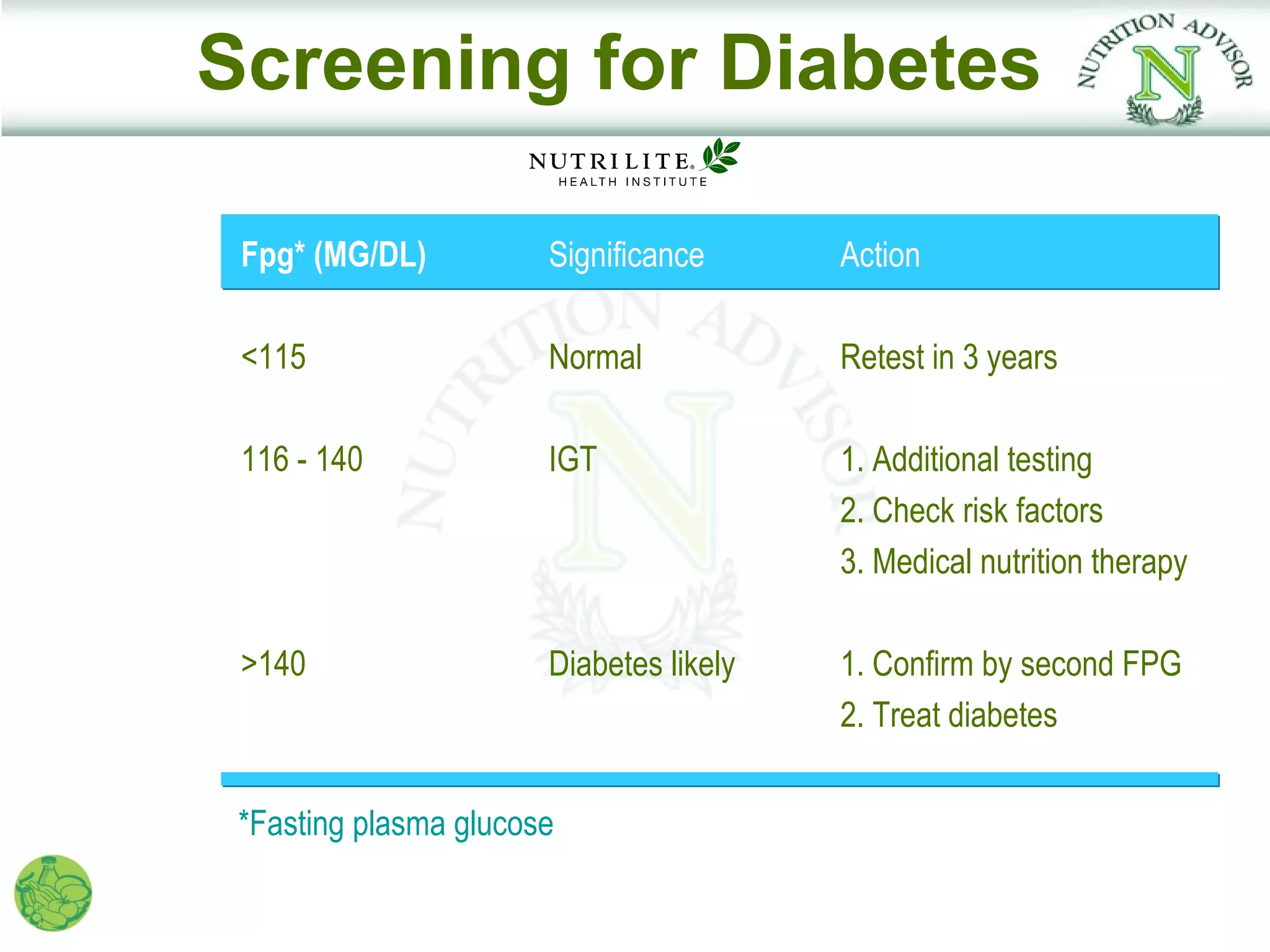 Screening for Diabetes

 Fpg* (MG/DL)          Significance      Action

 <115                  Normal            Retest in 3 years

 116 - 140             IGT               1. Additional testing
                                         2. Check risk factors
                                         3. Medical nutrition therapy

 >140                  Diabetes likely   1. Confirm by second FPG
                                         2. Treat diabetes


 *Fasting plasma glucose
 
