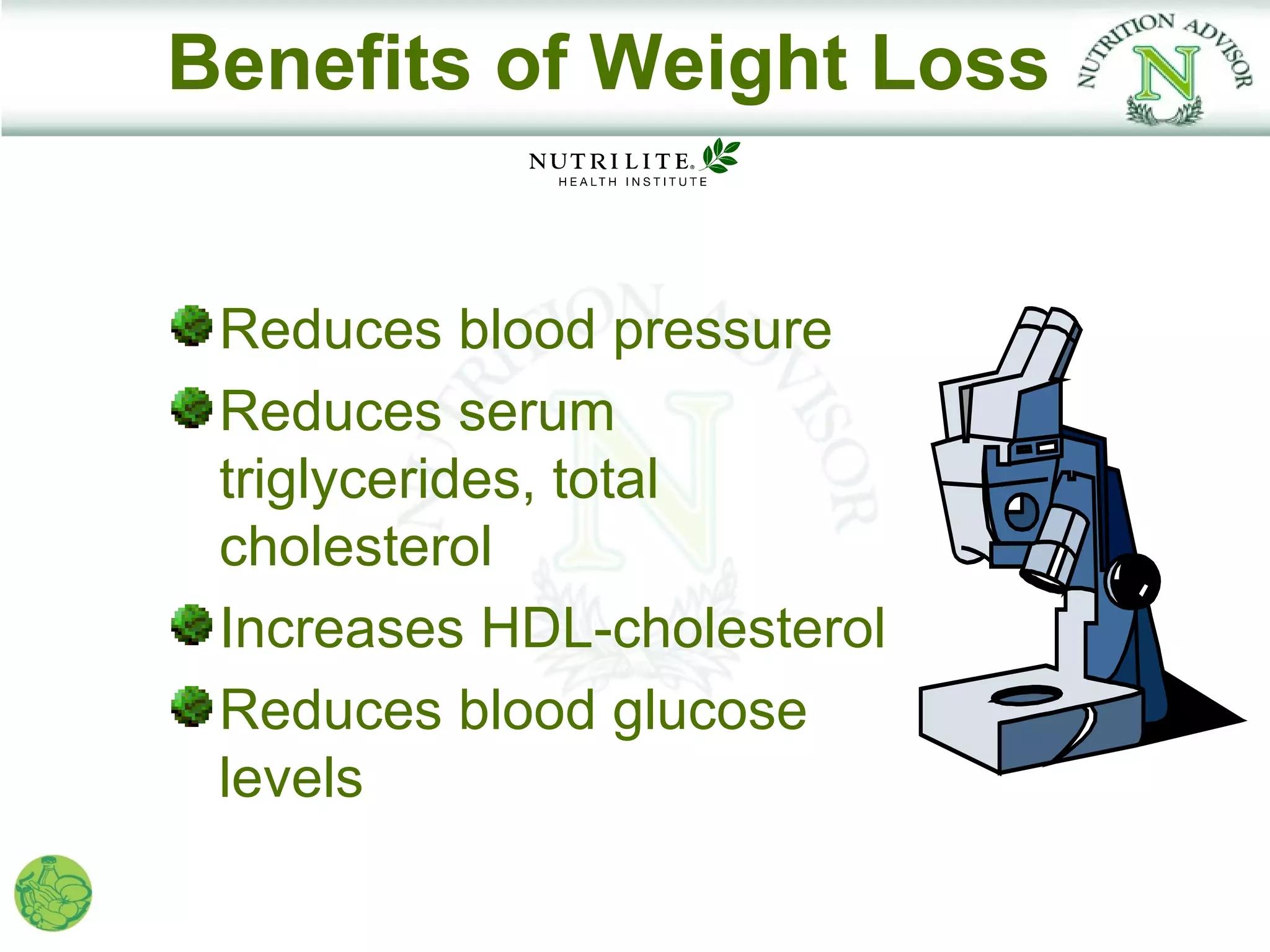 Benefits of Weight Loss


 Reduces blood pressure
 Reduces serum
 triglycerides, total
 cholesterol
 Increases HDL-cholesterol
 Reduces blood glucose
 levels
 