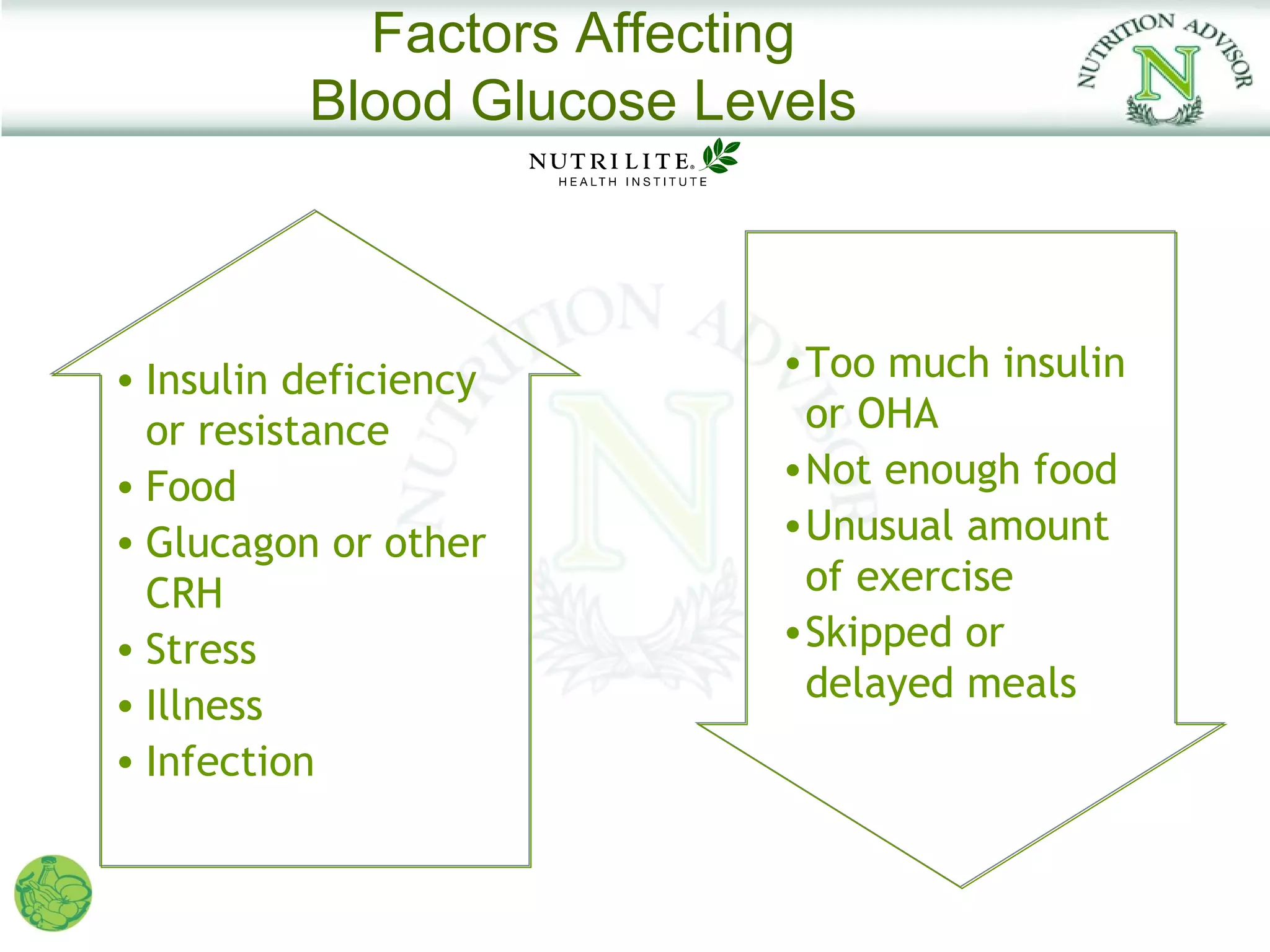 Factors Affecting
          Blood Glucose Levels



• Insulin deficiency       • Too much insulin
  or resistance              or OHA
• Food                     • Not enough food
• Glucagon or other        • Unusual amount
  CRH                        of exercise
• Stress                   • Skipped or
• Illness                    delayed meals
• Infection
 