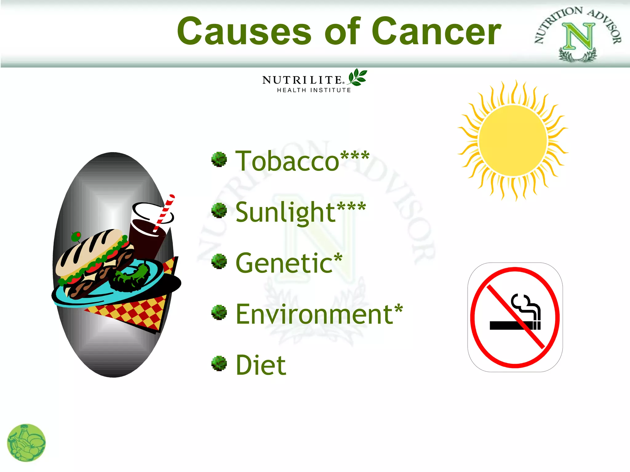 Causes of Cancer


  Tobacco***
  Sunlight***
  Genetic*
  Environment*
  Diet
 