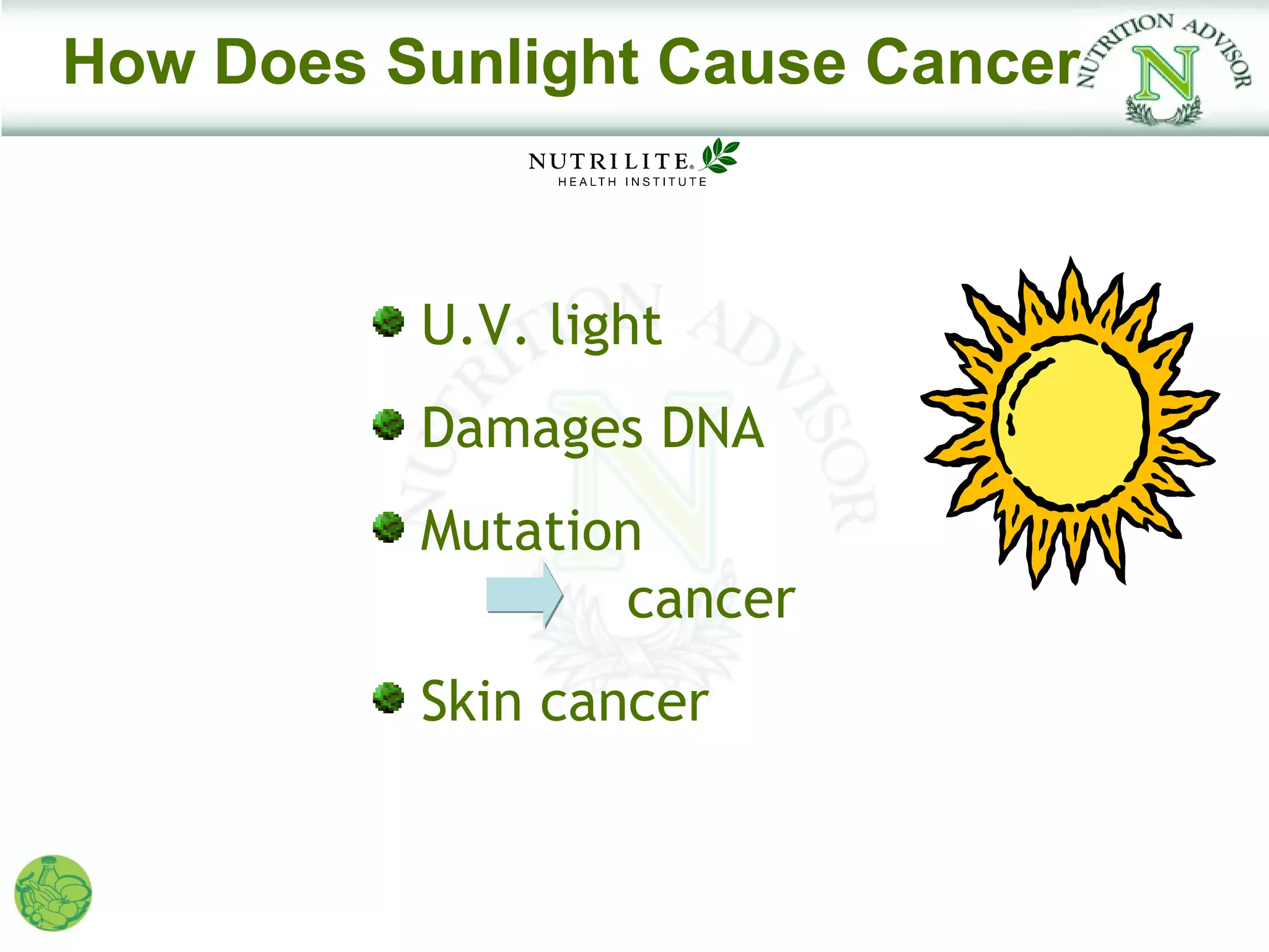 How Does Sunlight Cause Cancer



          U.V. light
          Damages DNA
          Mutation
                 cancer
          Skin cancer
 