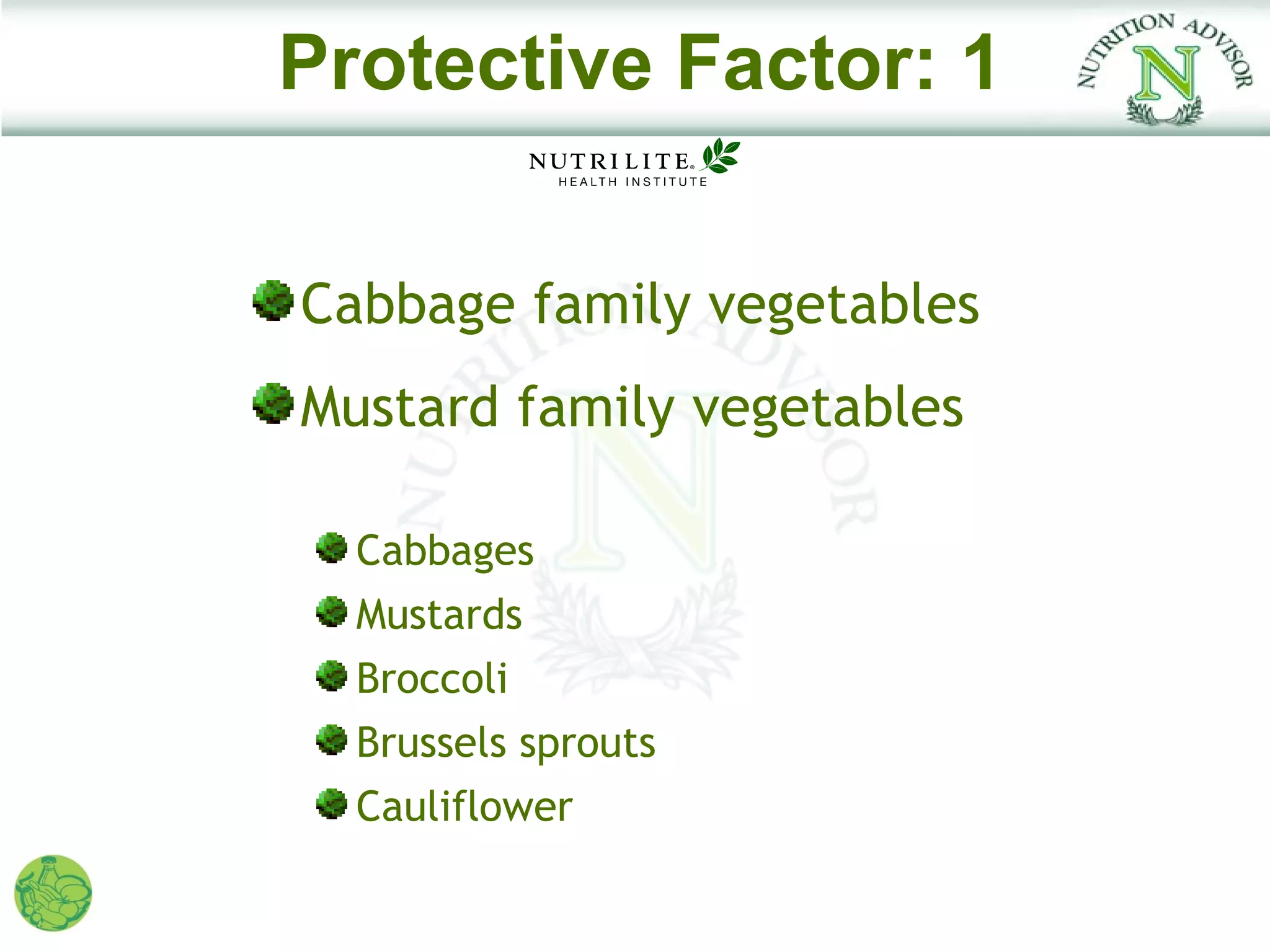Protective Factor: 1


Cabbage family vegetables
Mustard family vegetables

  Cabbages
  Mustards
  Broccoli
  Brussels sprouts
  Cauliflower
 