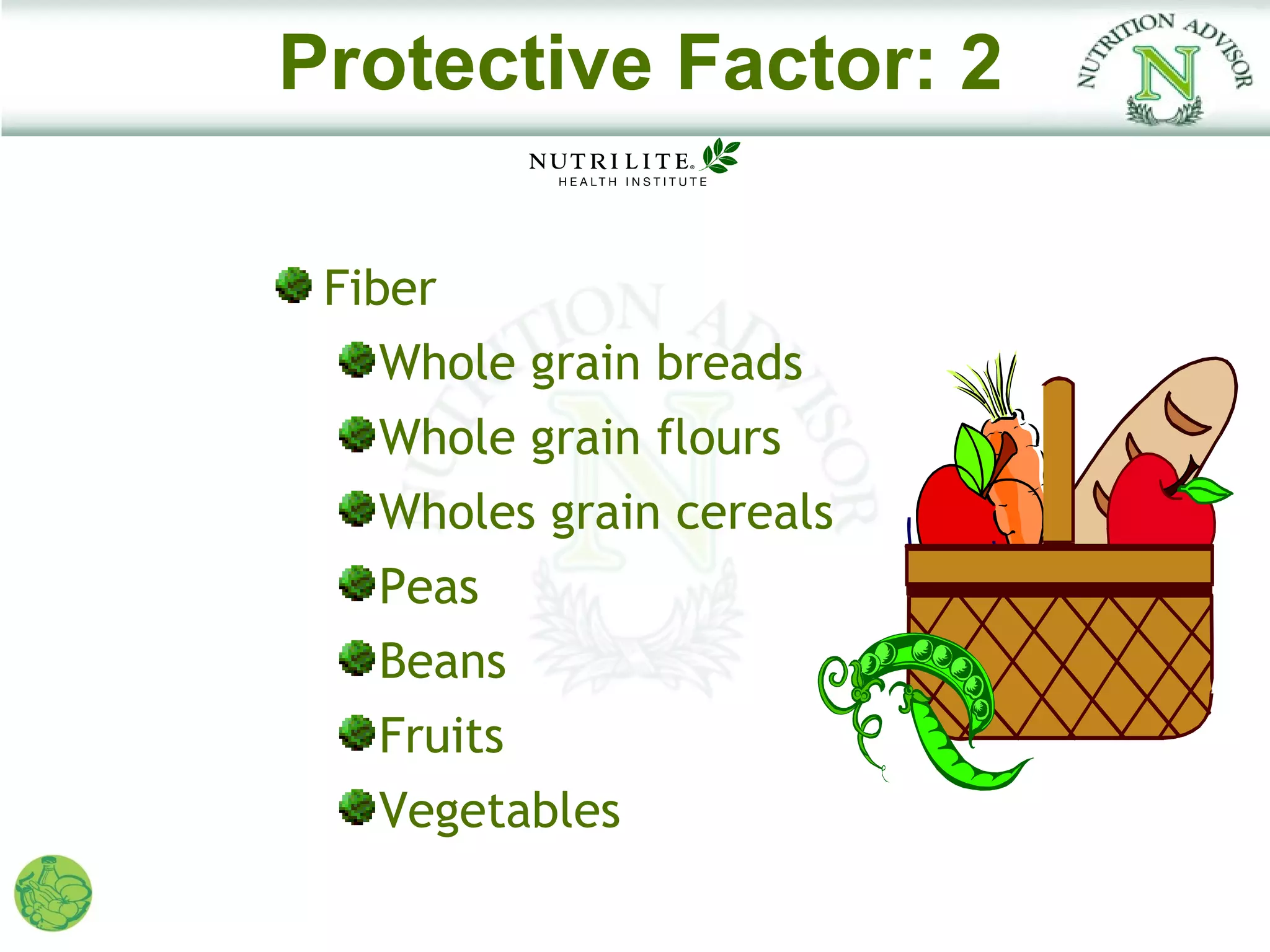 Protective Factor: 2

 Fiber
   Whole grain breads
   Whole grain flours
   Wholes grain cereals
   Peas
   Beans
   Fruits
   Vegetables
 