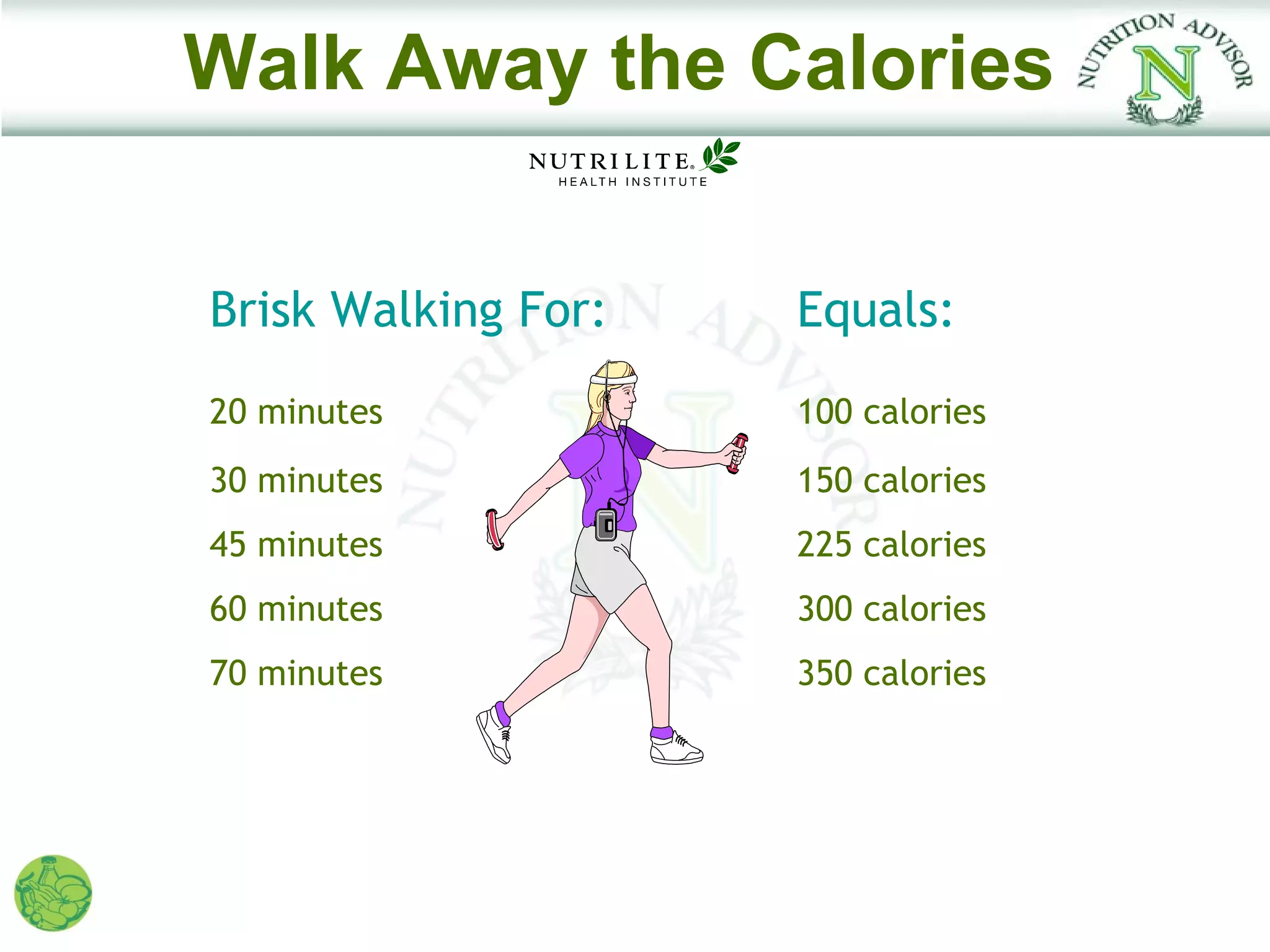 Walk Away the Calories


Brisk Walking For:   Equals:
20 minutes           100 calories
30 minutes           150 calories
45 minutes           225 calories
60 minutes           300 calories
70 minutes           350 calories
 