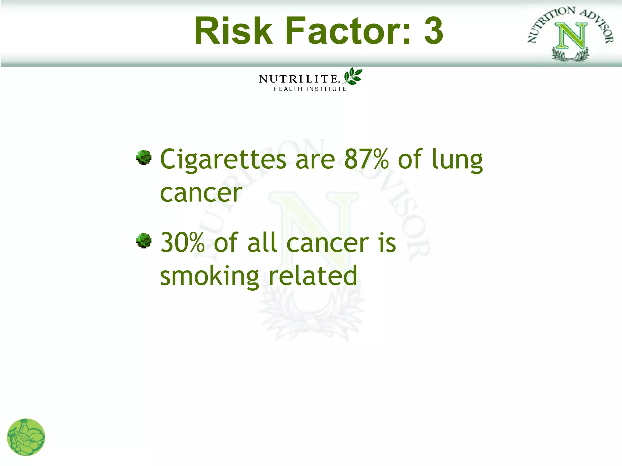 Risk Factor: 3


Cigarettes are 87% of lung
cancer
30% of all cancer is
smoking related
 