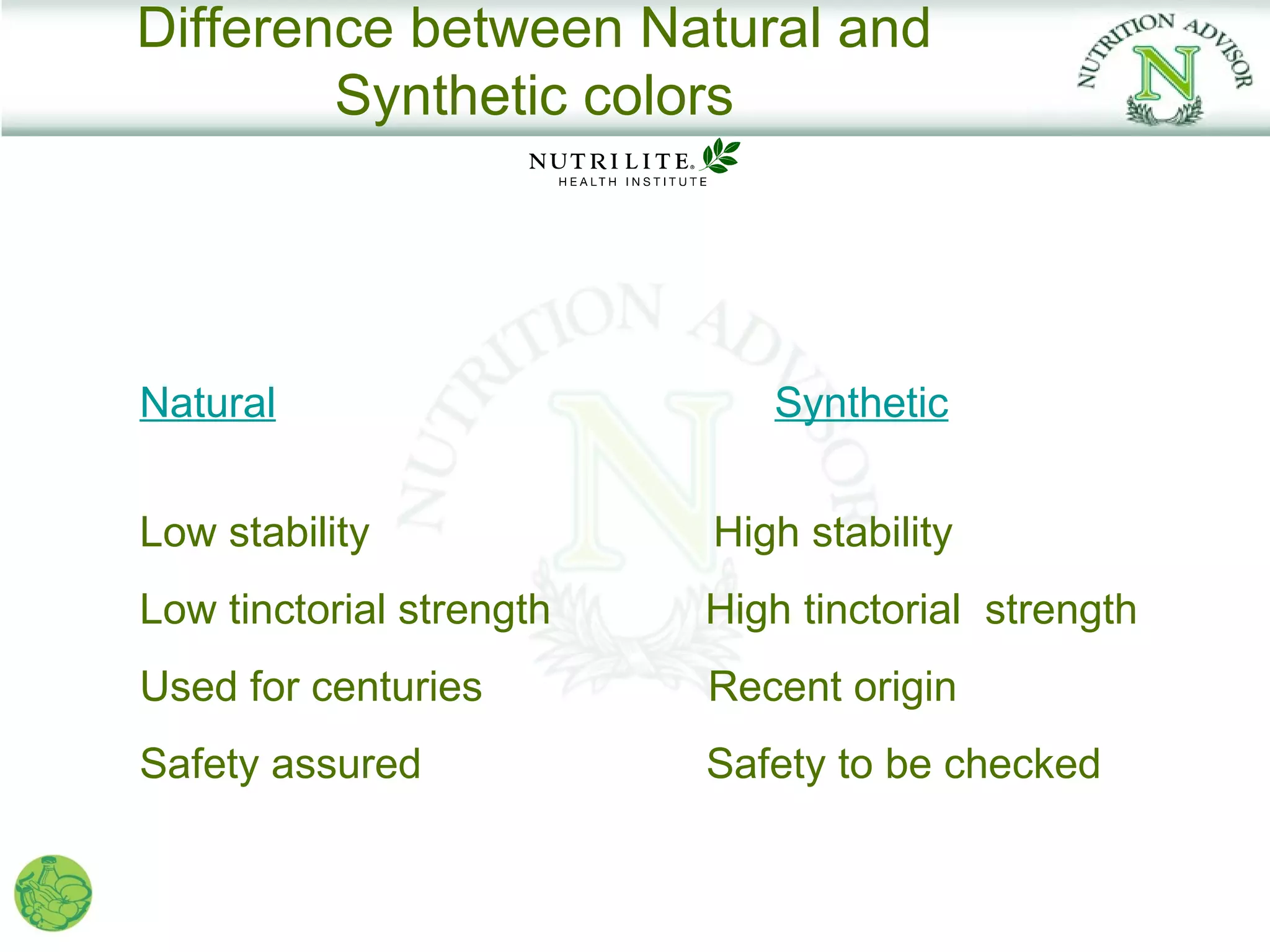 Difference between Natural and
        Synthetic colors




Natural                      Synthetic


Low stability             High stability
Low tinctorial strength   High tinctorial strength
Used for centuries        Recent origin
Safety assured            Safety to be checked
 