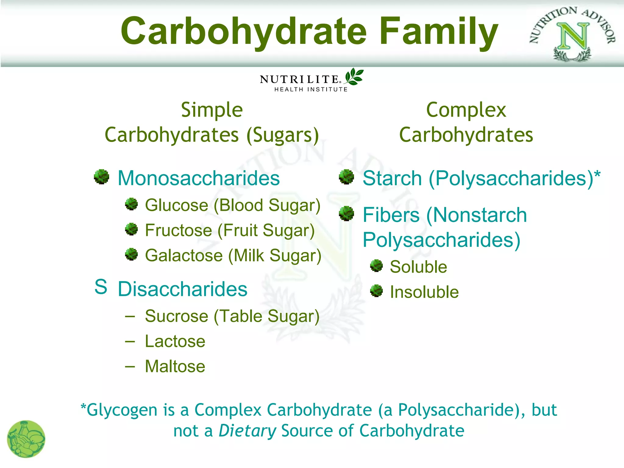 Carbohydrate Family
         Simple                          Complex
  Carbohydrates (Sugars)               Carbohydrates

    Monosaccharides               Starch (Polysaccharides)*
       Glucose (Blood Sugar)
                                  Fibers (Nonstarch
       Fructose (Fruit Sugar)
                                  Polysaccharides)
       Galactose (Milk Sugar)
                                      Soluble
 S Disaccharides                      Insoluble
     – Sucrose (Table Sugar)
     – Lactose
     – Maltose

*Glycogen is a Complex Carbohydrate (a Polysaccharide), but
            not a Dietary Source of Carbohydrate
 