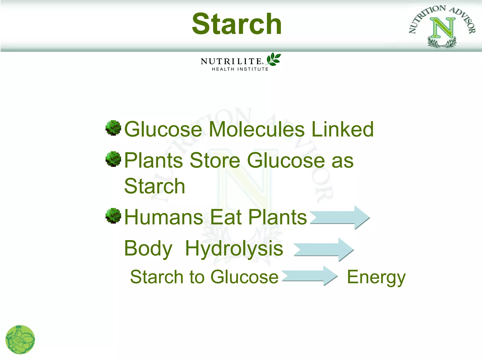 Starch


Glucose Molecules Linked
Plants Store Glucose as
Starch
Humans Eat Plants
Body Hydrolysis
Starch to Glucose    Energy
 