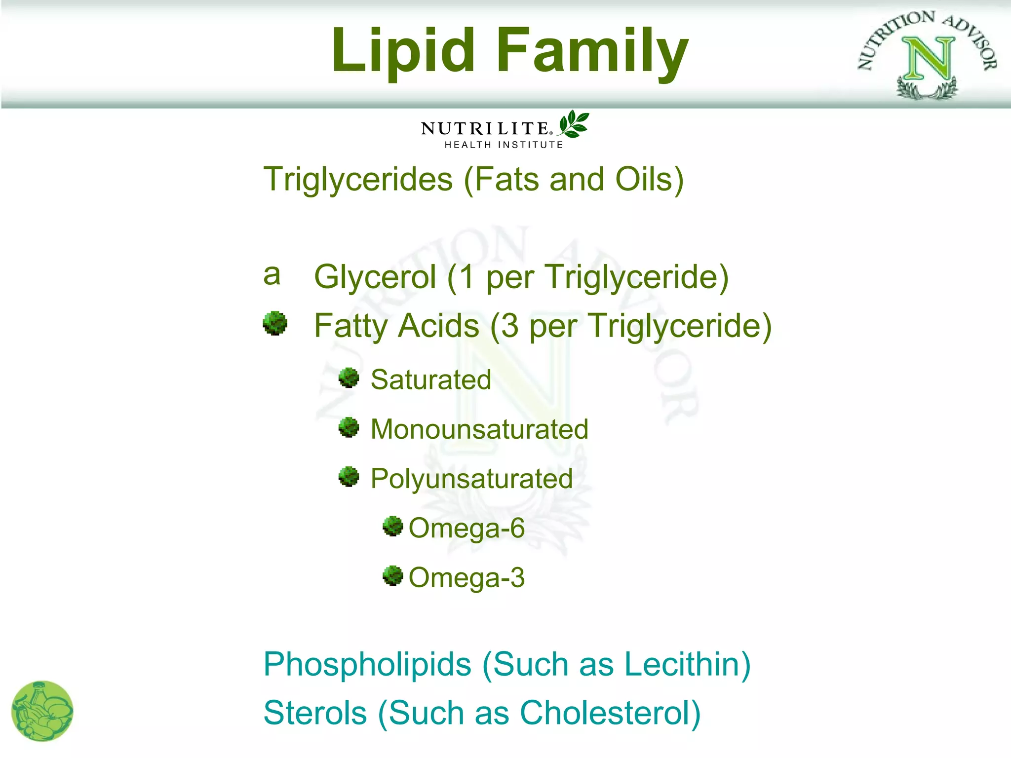 Lipid Family
Triglycerides (Fats and Oils)

a Glycerol (1 per Triglyceride)
  Fatty Acids (3 per Triglyceride)
       Saturated
       Monounsaturated
       Polyunsaturated
          Omega-6
          Omega-3


Phospholipids (Such as Lecithin)
Sterols (Such as Cholesterol)
 