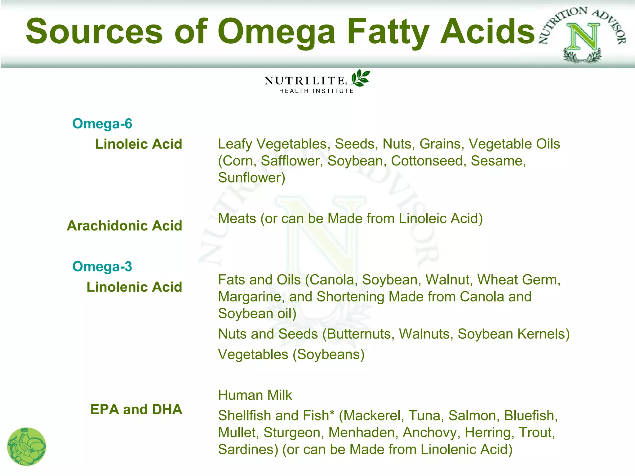 Sources of Omega Fatty Acids

  Omega-6
    Linoleic Acid    Leafy Vegetables, Seeds, Nuts, Grains, Vegetable Oils
                     (Corn, Safflower, Soybean, Cottonseed, Sesame,
                     Sunflower)

                     Meats (or can be Made from Linoleic Acid)
  Arachidonic Acid

  Omega-3
                     Fats and Oils (Canola, Soybean, Walnut, Wheat Germ,
   Linolenic Acid
                     Margarine, and Shortening Made from Canola and
                     Soybean oil)
                     Nuts and Seeds (Butternuts, Walnuts, Soybean Kernels)
                     Vegetables (Soybeans)

                     Human Milk
     EPA and DHA     Shellfish and Fish* (Mackerel, Tuna, Salmon, Bluefish,
                     Mullet, Sturgeon, Menhaden, Anchovy, Herring, Trout,
                     Sardines) (or can be Made from Linolenic Acid)
 
