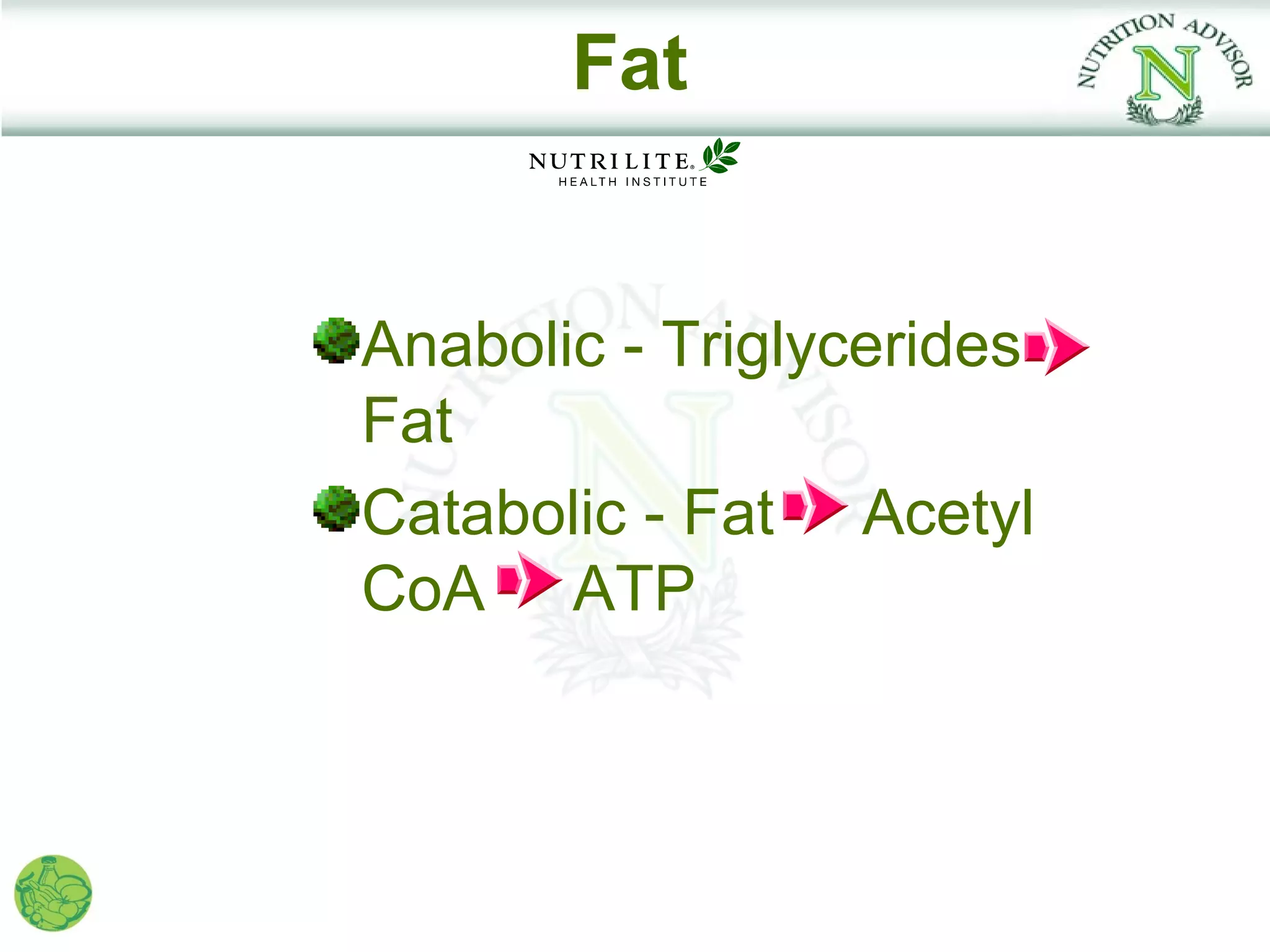 Fat


Anabolic - Triglycerides
Fat
Catabolic - Fat Acetyl
CoA ATP
 