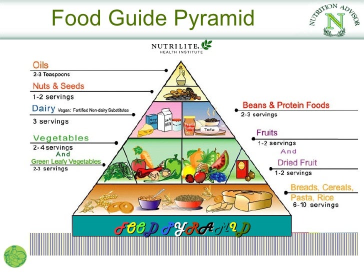 Principles of Nutrition By NHI