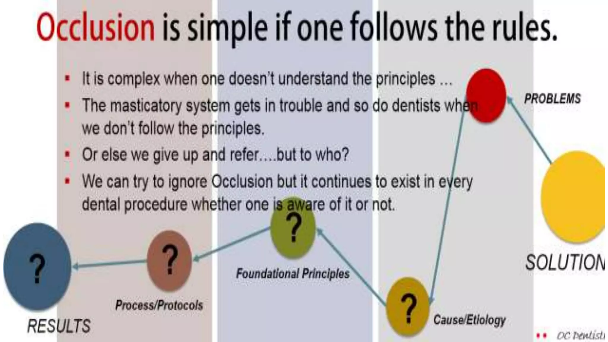 Principles of occlusion.pptx