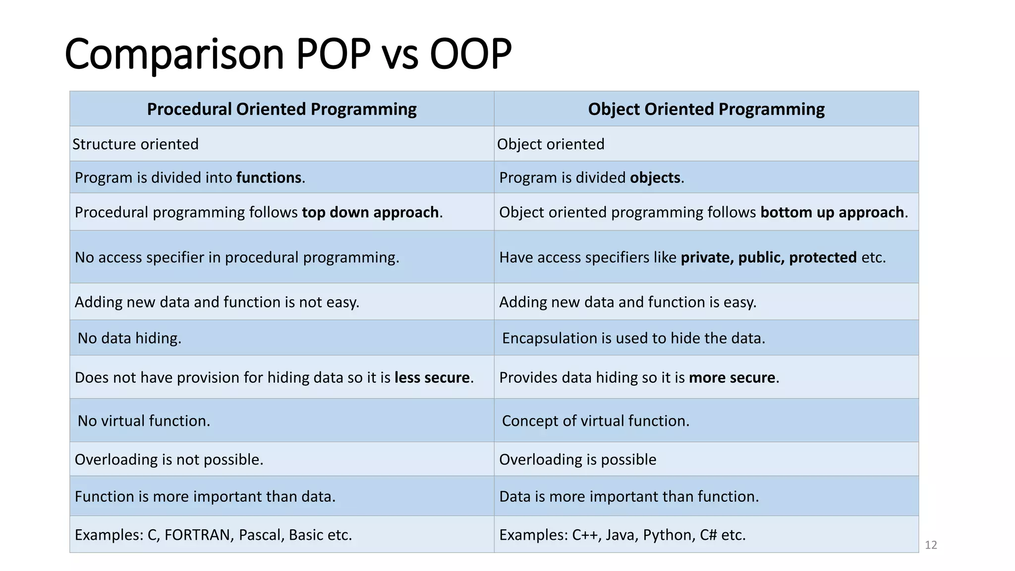 Principles of OOPs.pptx