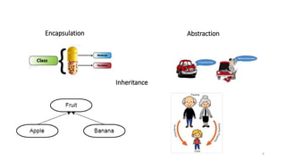 Principles of OOPs.pptx