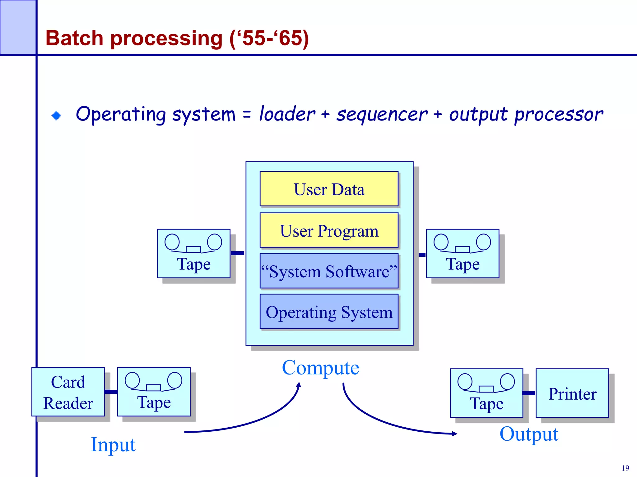 Principles of operating system | PPTX