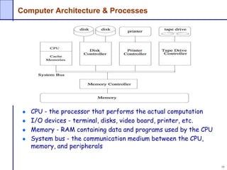 10
Computer Architecture & Processes
CPU - the processor that performs the actual computation
I/O devices - terminal, disks, video board, printer, etc.
Memory - RAM containing data and programs used by the CPU
System bus - the communication medium between the CPU,
memory, and peripherals
 