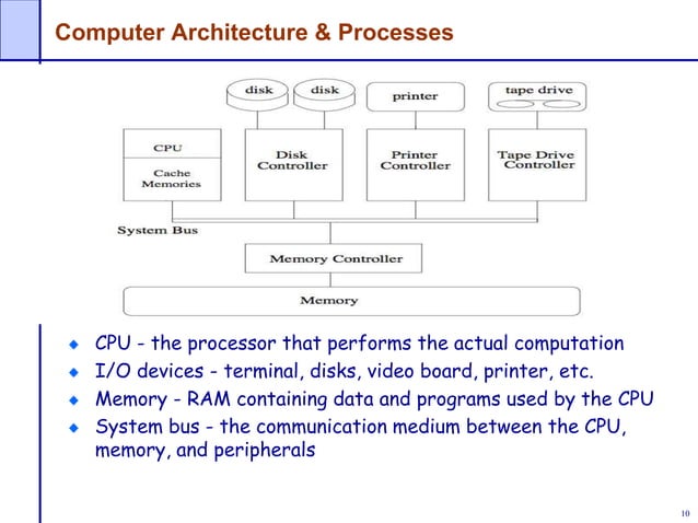 Principles of operating system | PPTX