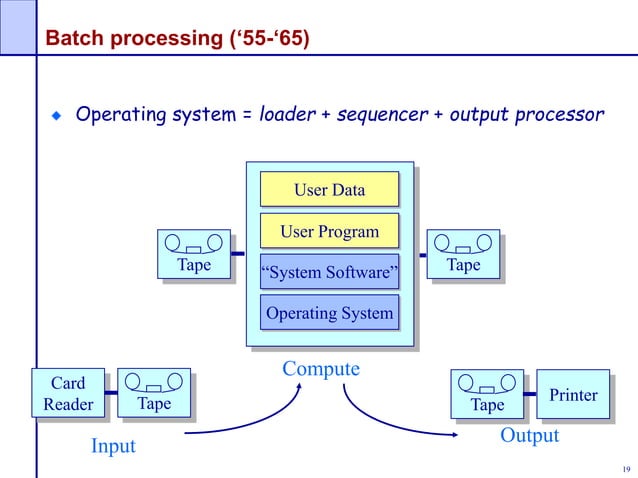 Principles of operating system | PPTX