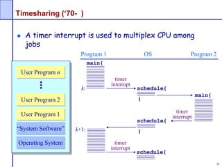 24
Timesharing (‘70- )
A timer interrupt is used to multiplex CPU among
jobs
Operating System
“System Software”
User Program 1
User Program 2User Program 2
User Program n
...
Program 1 Program 2OS
k+1:
schedule{
timer
interrupt
schedule{
timer
interrupt
k:
main{
}
main{
}
timer
interrupt
schedule{
 