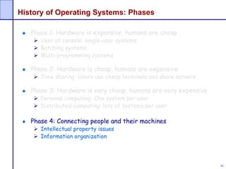 28
History of Operating Systems: Phases
Phase 1: Hardware is expensive, humans are cheap
 User at console: single-user systems
 Batching systems
 Multi-programming systems
Phase 2: Hardware is cheap, humans are expensive
 Time sharing: Users use cheap terminals and share servers
Phase 3: Hardware is very cheap, humans are very expensive
 Personal computing: One system per user
 Distributed computing: lots of systems per user
Phase 4: Connecting people and their machines
 Intellectual property issues
 Information organization
 