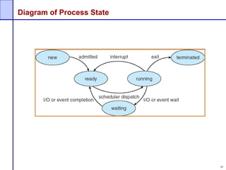 41
Diagram of Process State
 