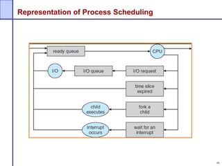 48
Representation of Process Scheduling
 