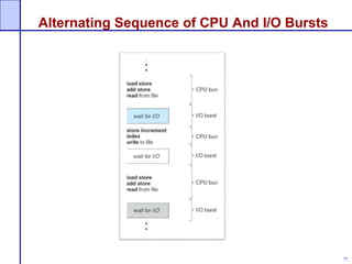 77
Alternating Sequence of CPU And I/O Bursts
 