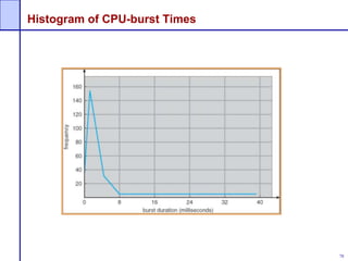 78
Histogram of CPU-burst Times
 