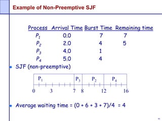 86
Process Arrival Time Burst Time Remaining time
P1 0.0 7 7
P2 2.0 4 5
P3 4.0 1
P4 5.0 4
SJF (non-preemptive)
Average waiting time = (0 + 6 + 3 + 7)/4 = 4
Example of Non-Preemptive SJF
P1 P3 P2
73 160
P4
8 12
 