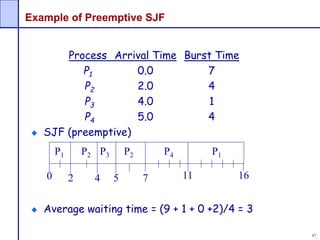 87
Example of Preemptive SJF
Process Arrival Time Burst Time
P1 0.0 7
P2 2.0 4
P3 4.0 1
P4 5.0 4
SJF (preemptive)
Average waiting time = (9 + 1 + 0 +2)/4 = 3
P1 P3P2
42 110
P4
5 7
P2 P1
16
 