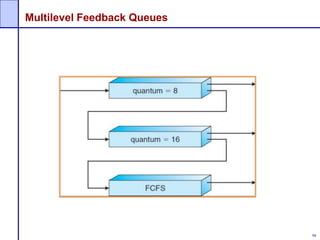98
Multilevel Feedback Queues
 