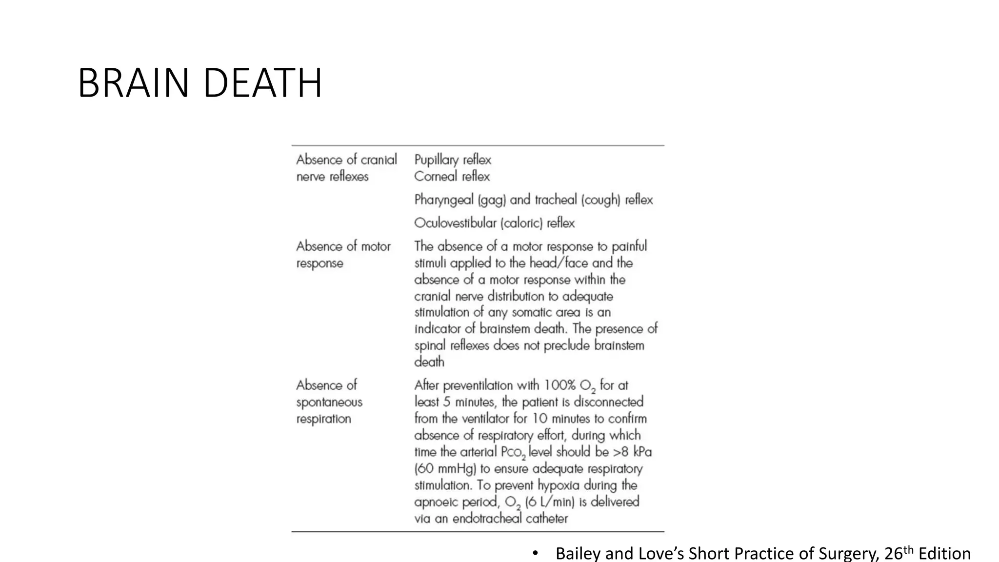 BRAIN DEATH
• Bailey and Love’s Short Practice of Surgery, 26th Edition
 