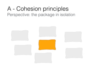 A - Cohesion principles
Perspective: the package in isolation
 