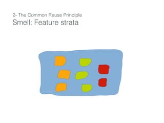 2- The Common Reuse Principle
Smell: Feature strata
 