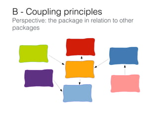 B - Coupling principles
Perspective: the package in relation to other
packages
 