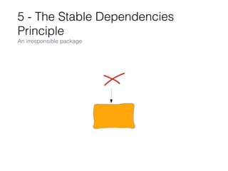 5 - The Stable Dependencies
Principle
An irresponsible package
 