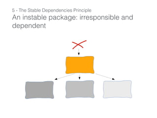 5 - The Stable Dependencies Principle
An instable package: irresponsible and
dependent
 