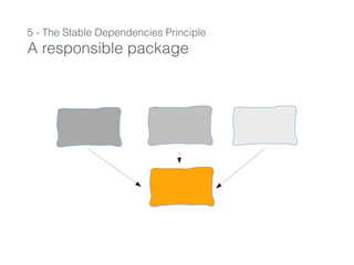 5 - The Stable Dependencies Principle
A responsible package
 