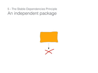 5 - The Stable Dependencies Principle
An independent package
 