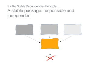 5 - The Stable Dependencies Principle
A stable package: responsible and
independent
 