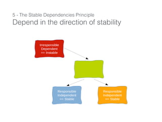5 - The Stable Dependencies Principle
Depend in the direction of stability
 